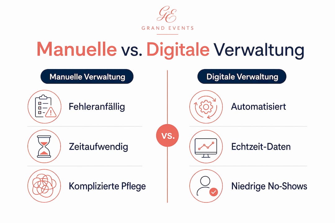 Infografik: Gegenüberstellung von manueller und digitaler Verwaltung