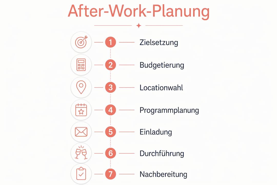 Grafik: So planen Sie ein erfolgreiches After-Work-Event – die wichtigsten Schritte auf einen Blick
