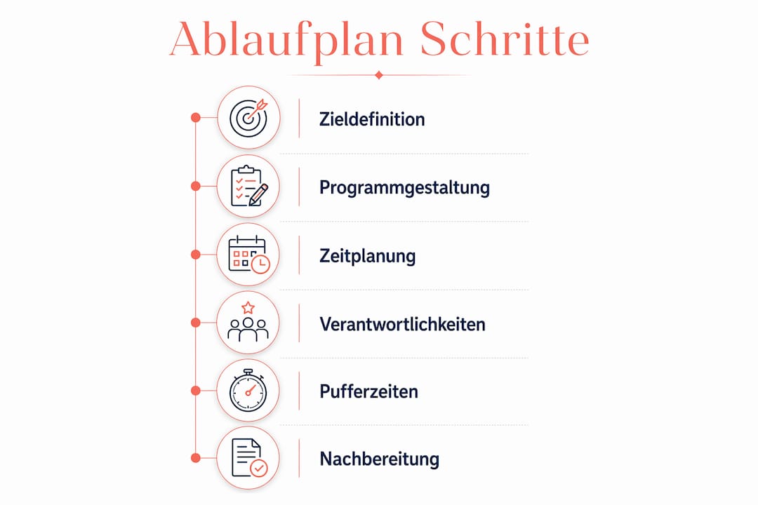 Schritt-für-Schritt-Anleitung: So gelingt die Planung Ihres Firmenevents