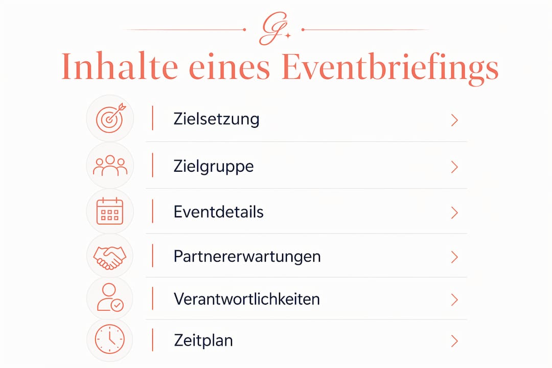 Diese Infografik fasst die wichtigsten Punkte für ein gelungenes Eventbriefing übersichtlich zusammen.