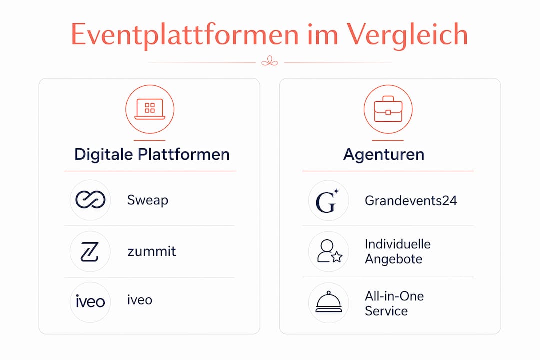 Infografik: Eventplattformen vs. Eventagenturen – ein Überblick im Vergleich