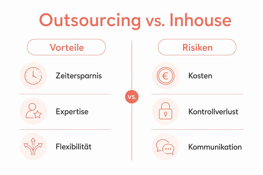 Grafische Übersicht: Chancen und Risiken beim Outsourcing