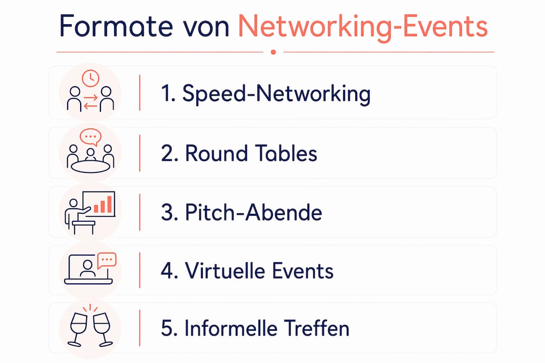 Übersichtsgrafik zu verschiedenen Arten von Networking-Veranstaltungen