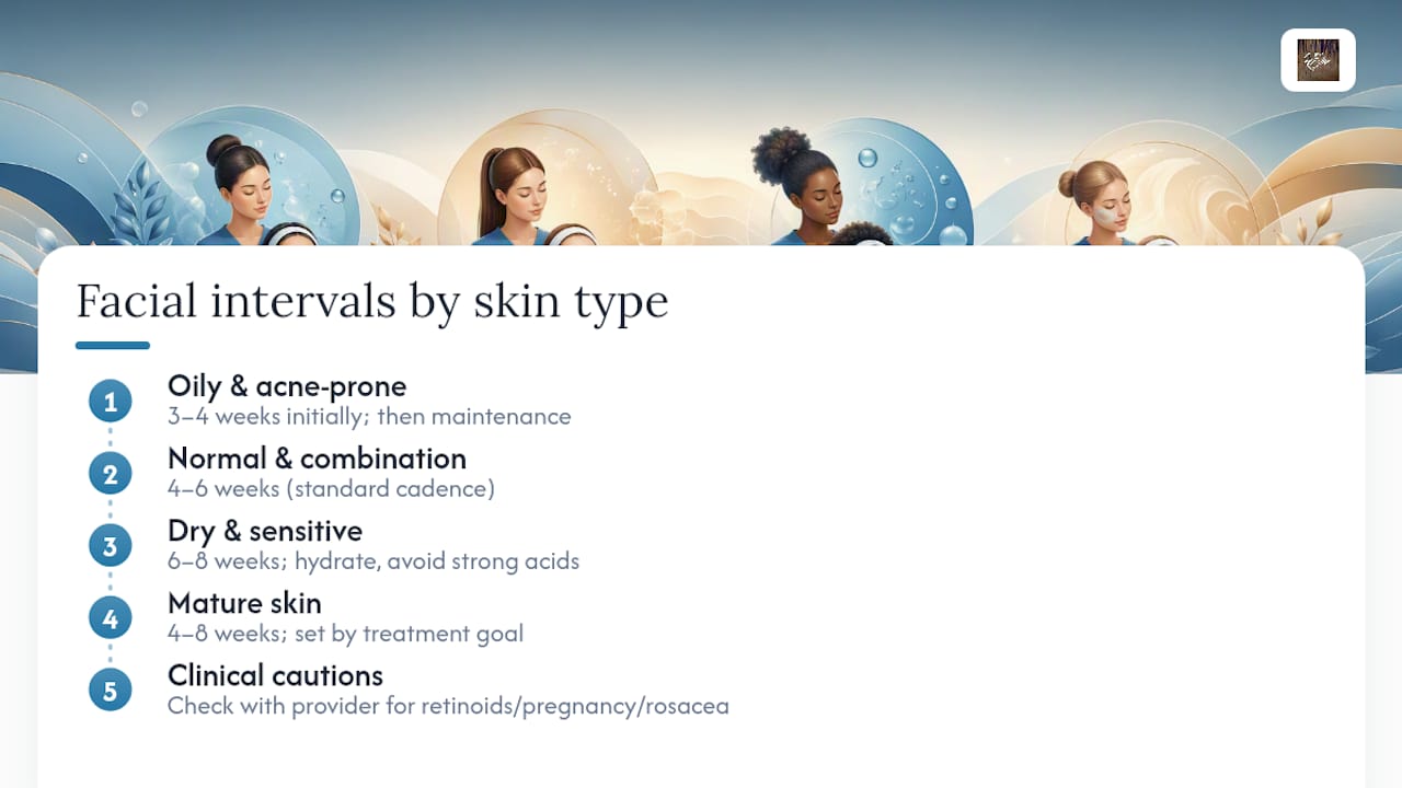 Facial timing ranges by skin type