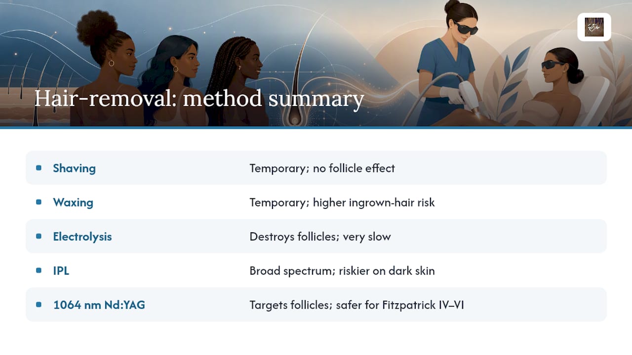 Comparison of hair removal methods for dark skin
