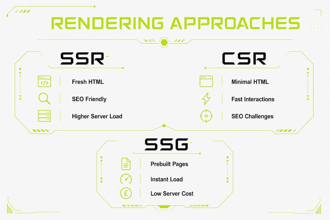 Infographic comparing SSR, CSR, and SSG approaches