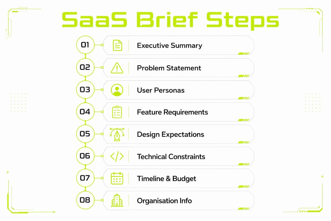 Infographic outlining essential SaaS development brief components