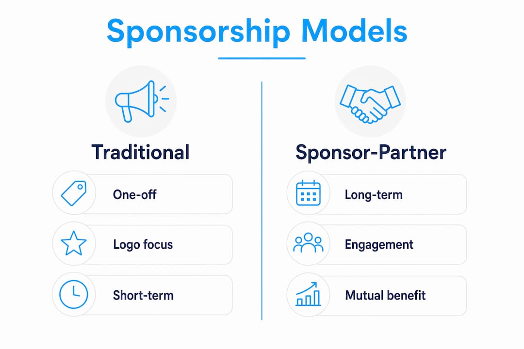 Infographic comparing traditional and partner sponsorship models