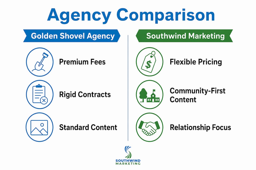 Infographic comparing two marketing agencies