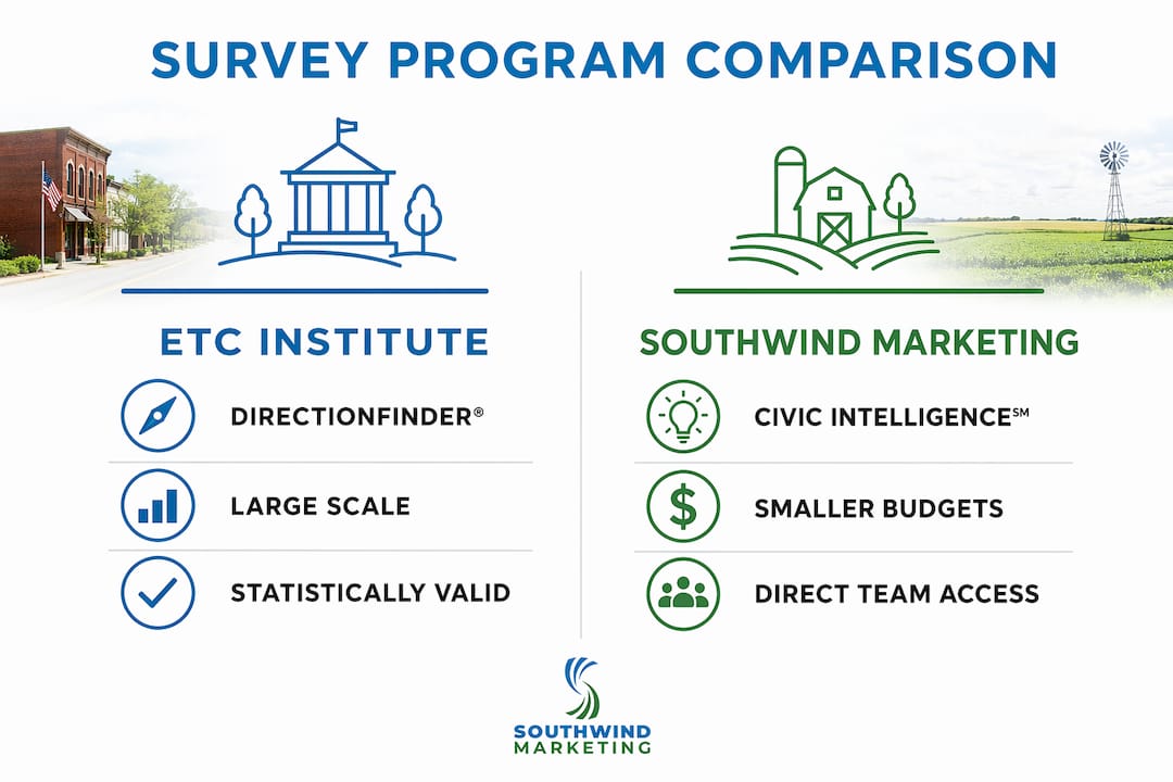 Infographic comparing ETC Institute and Southwind Marketing surveys