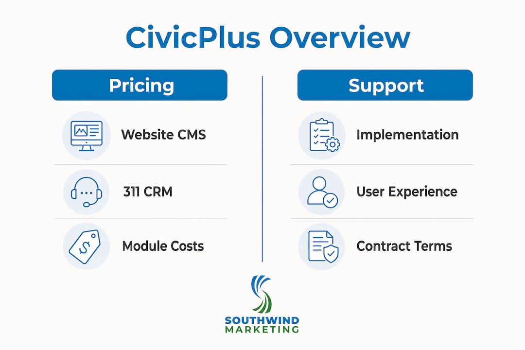 Infographic comparing CivicPlus pricing and support