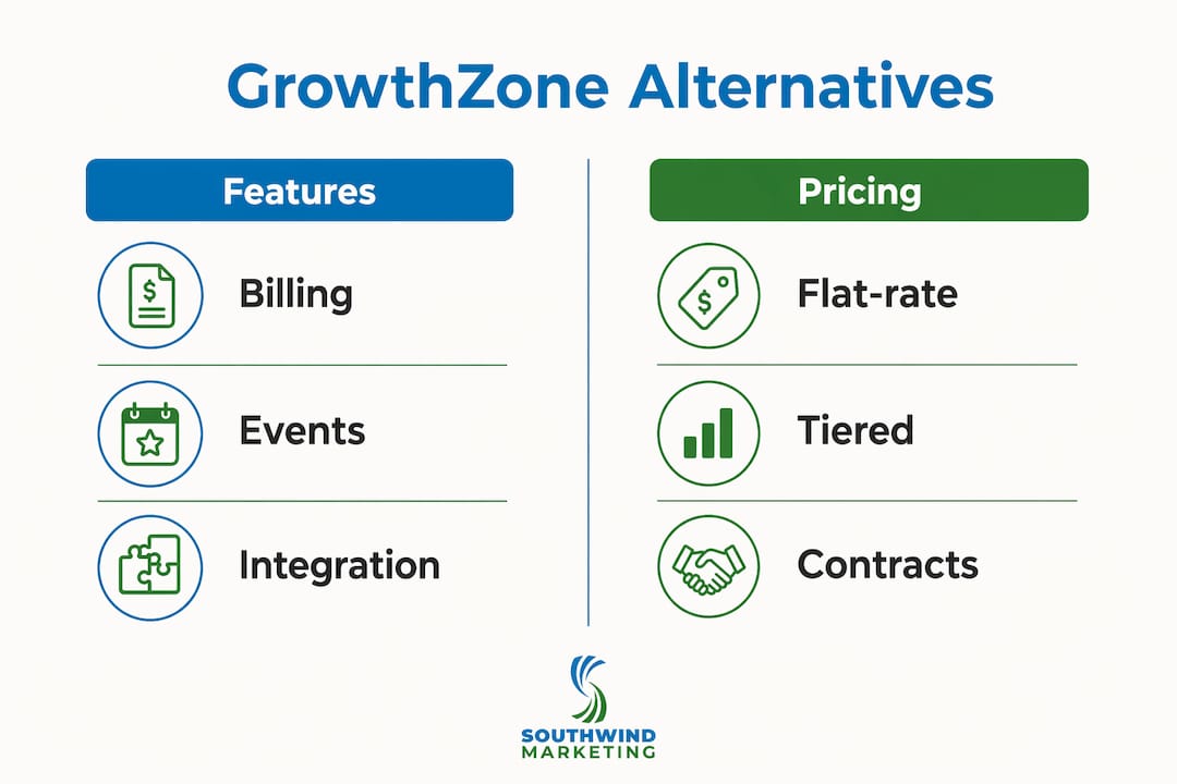 Infographic comparing GrowthZone features and pricing