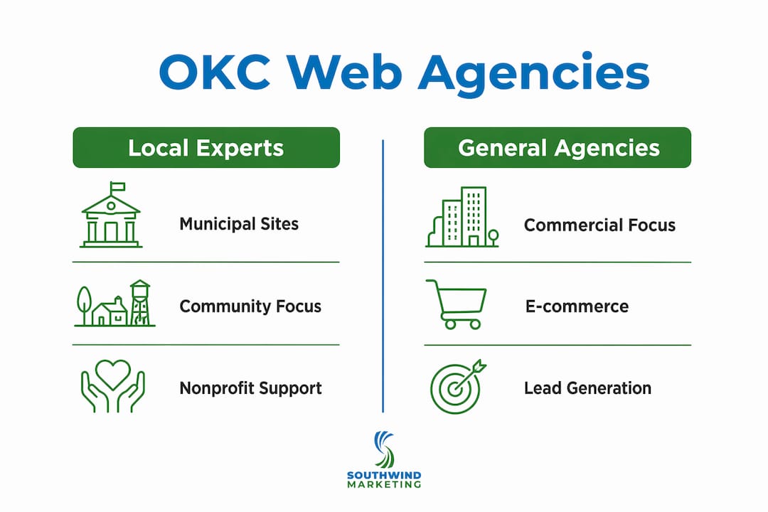 Infographic comparing local expert vs general web agencies