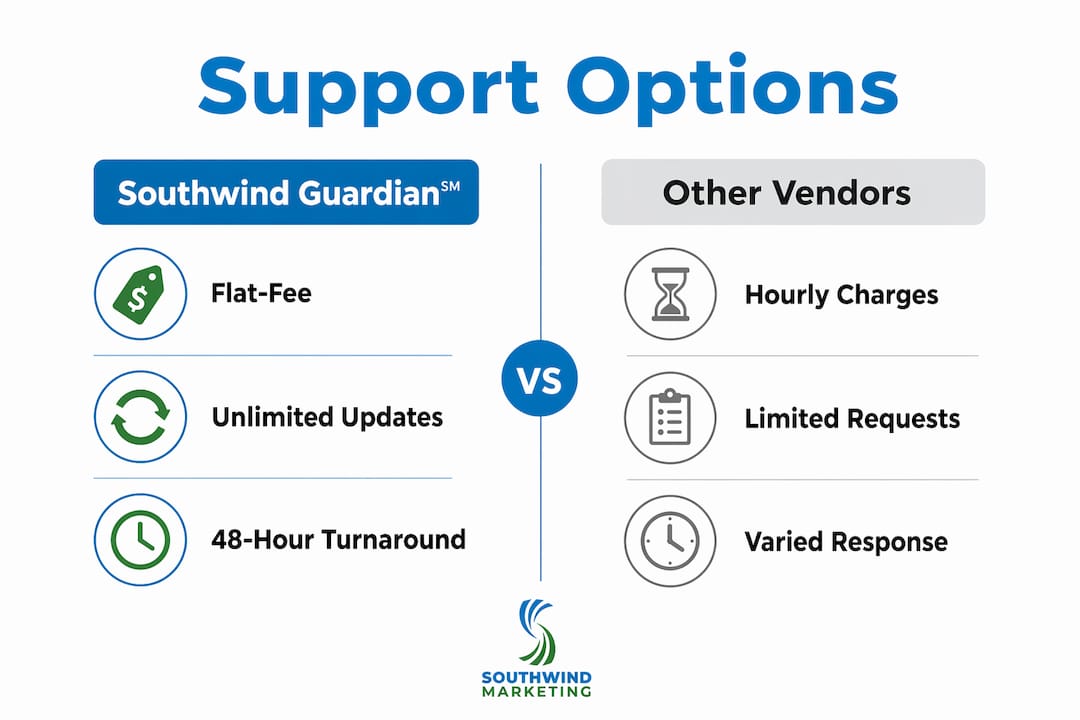 Infographic comparing municipal website support programs