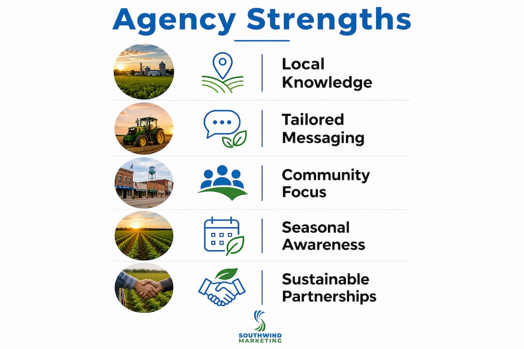 Infographic showing key strengths of rural agricultural agencies