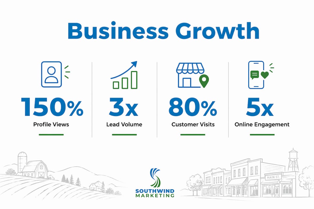 Infographic showing key business growth metrics after launch