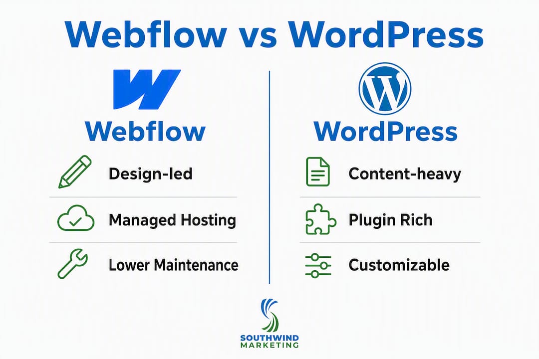 Infographic comparing Webflow and WordPress features