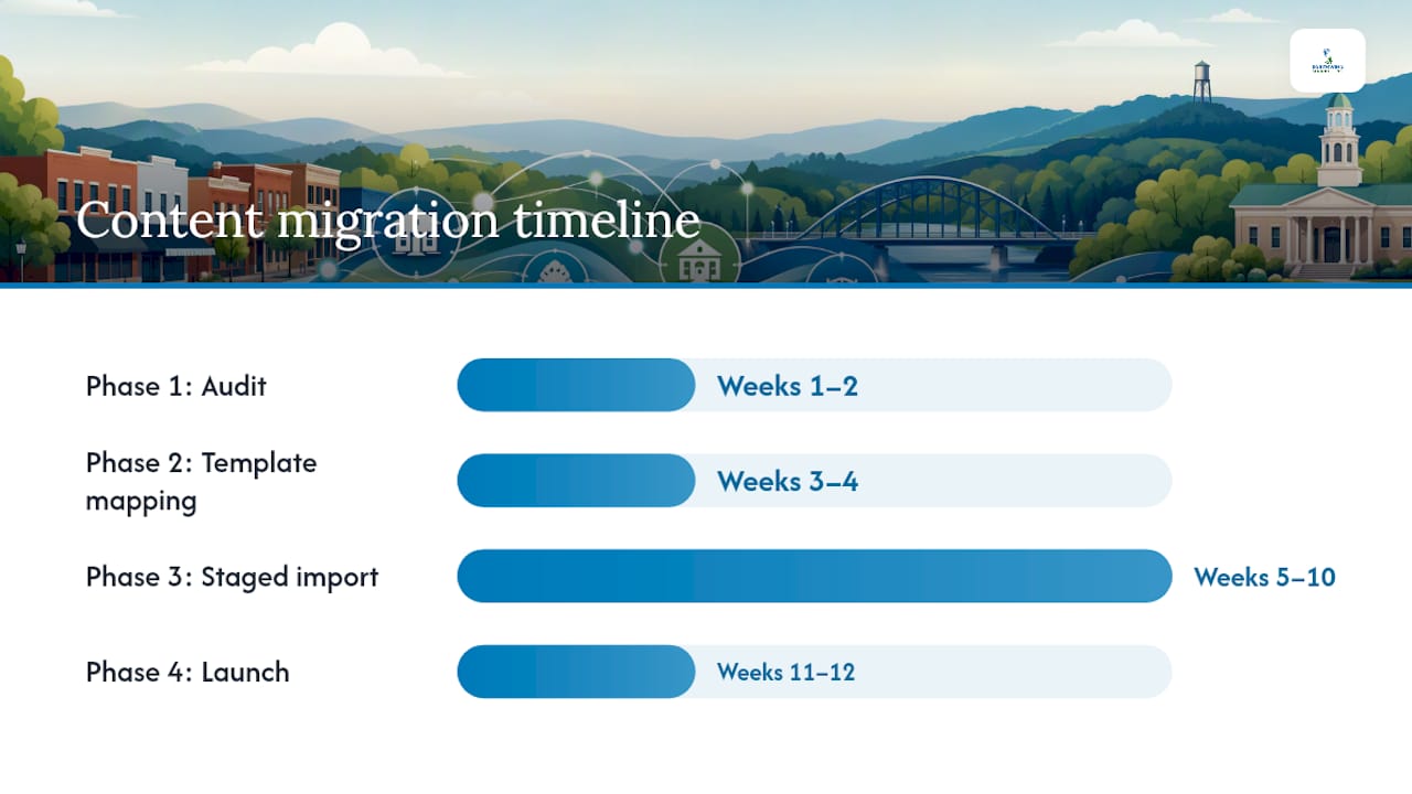 Diagram of East Ridge website migration phases