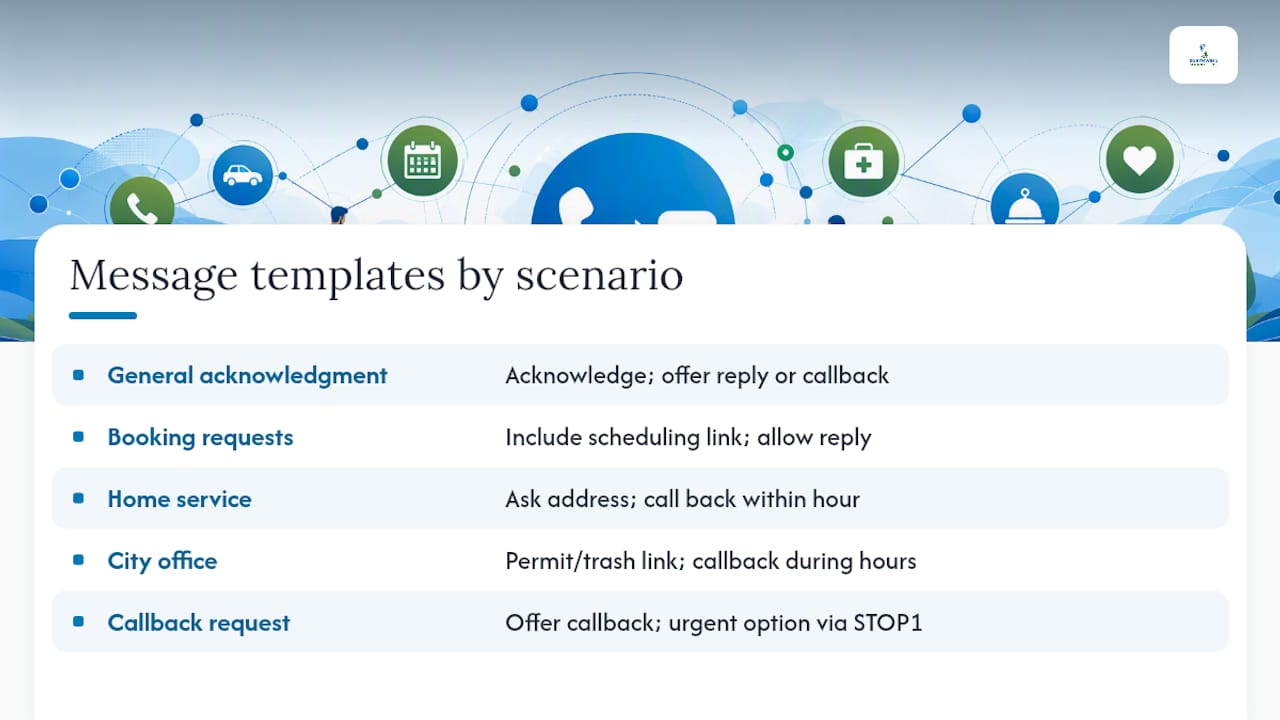 What to Say: Message Templates That Don't Sound Robotic — overview diagram