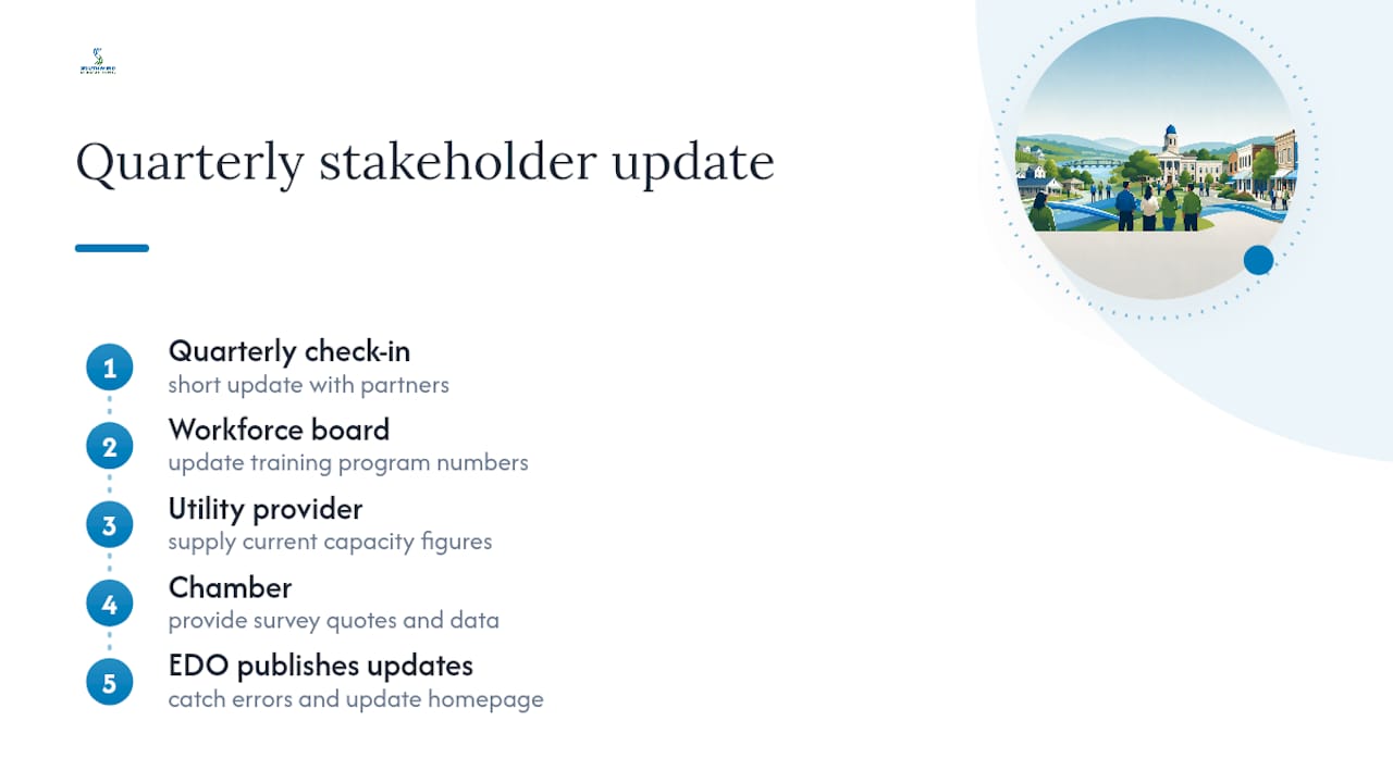 Diagram of stakeholder input process and data sources