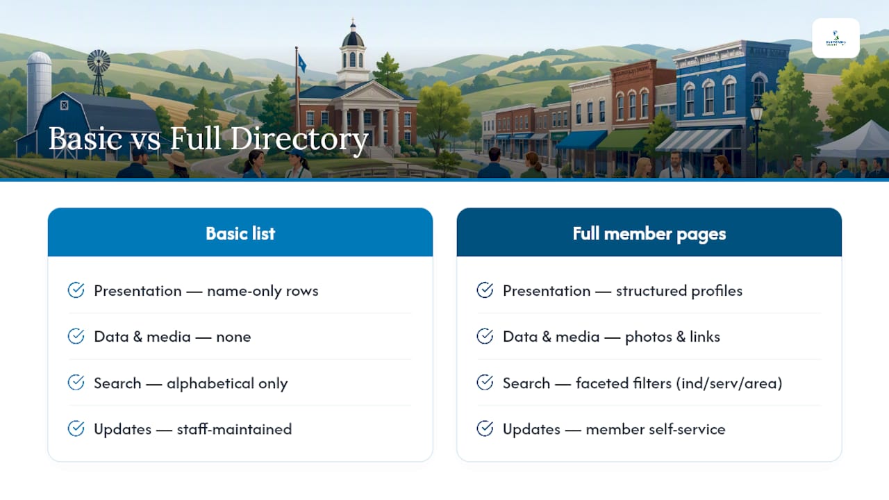 Comparison of basic and enhanced member directories