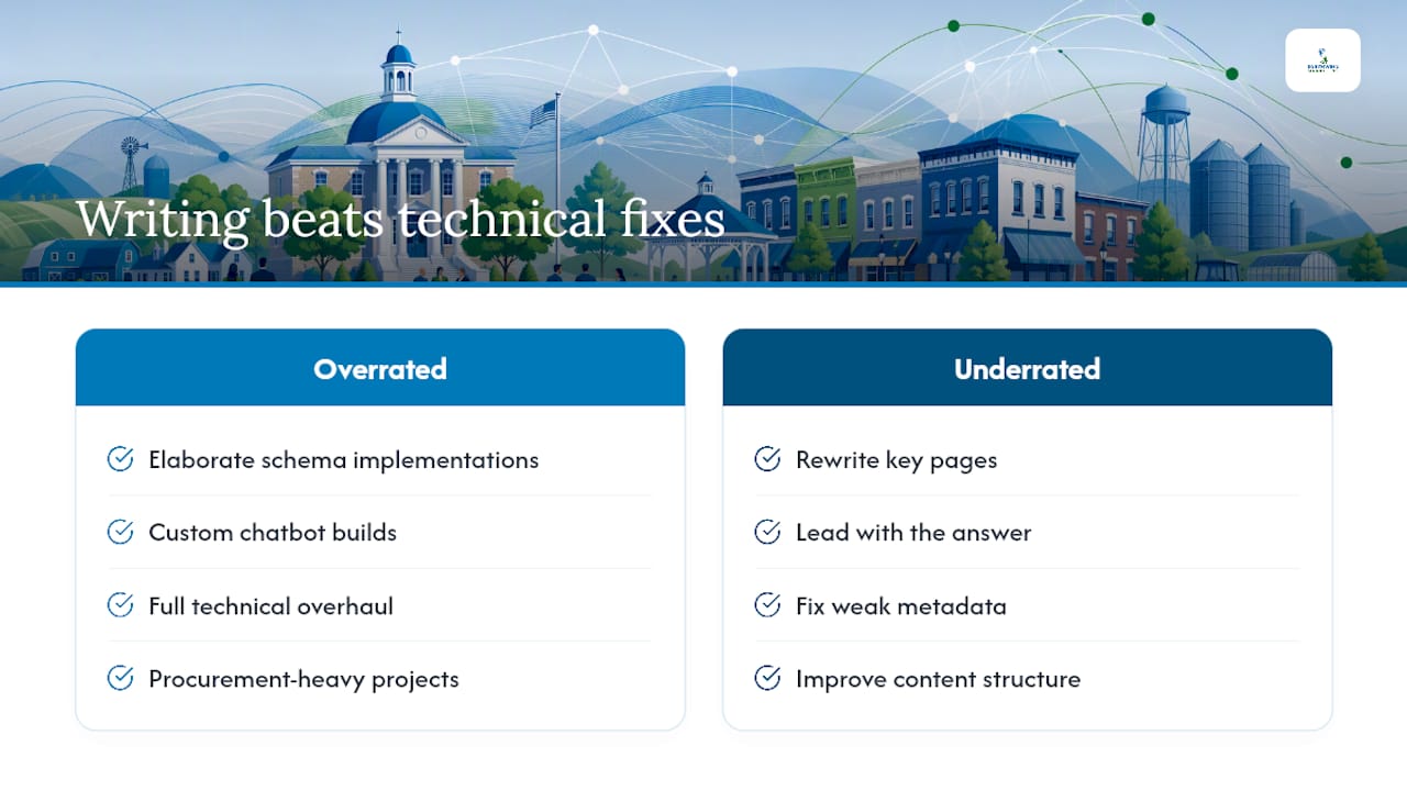 Why the Conventional AEO Advice Undersells Small Towns — overview diagram