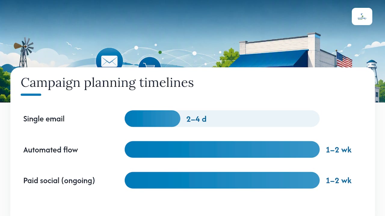 Comparison of email and social timelines
