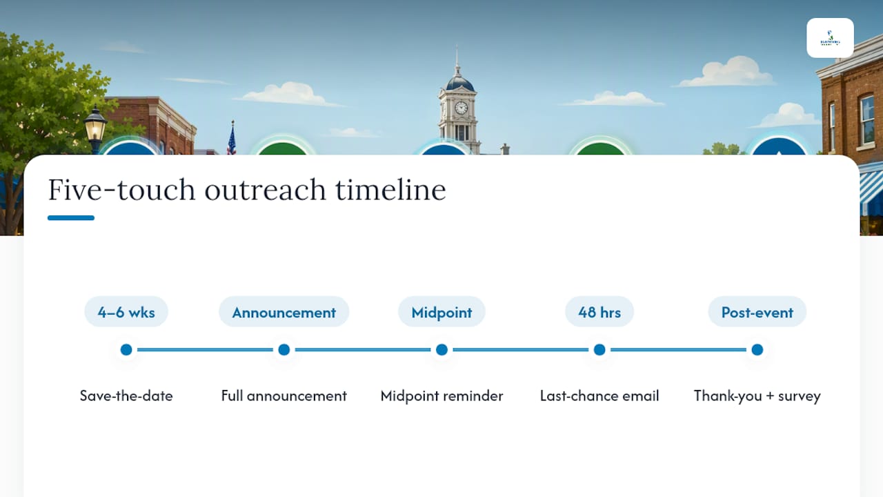 Five-touch event outreach timeline