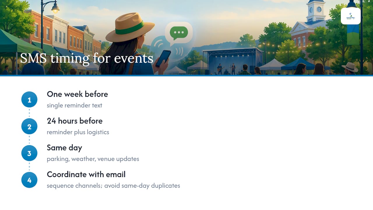 How Does SMS and Mobile Marketing Fit Into Event Promotion? — overview diagram