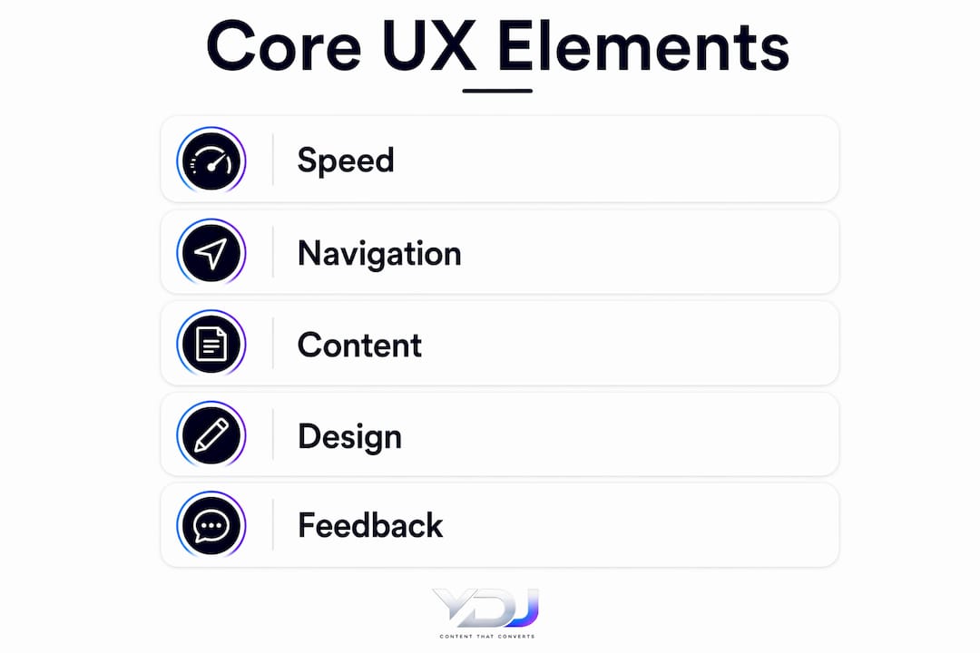 Infographic showing core elements of website user experience