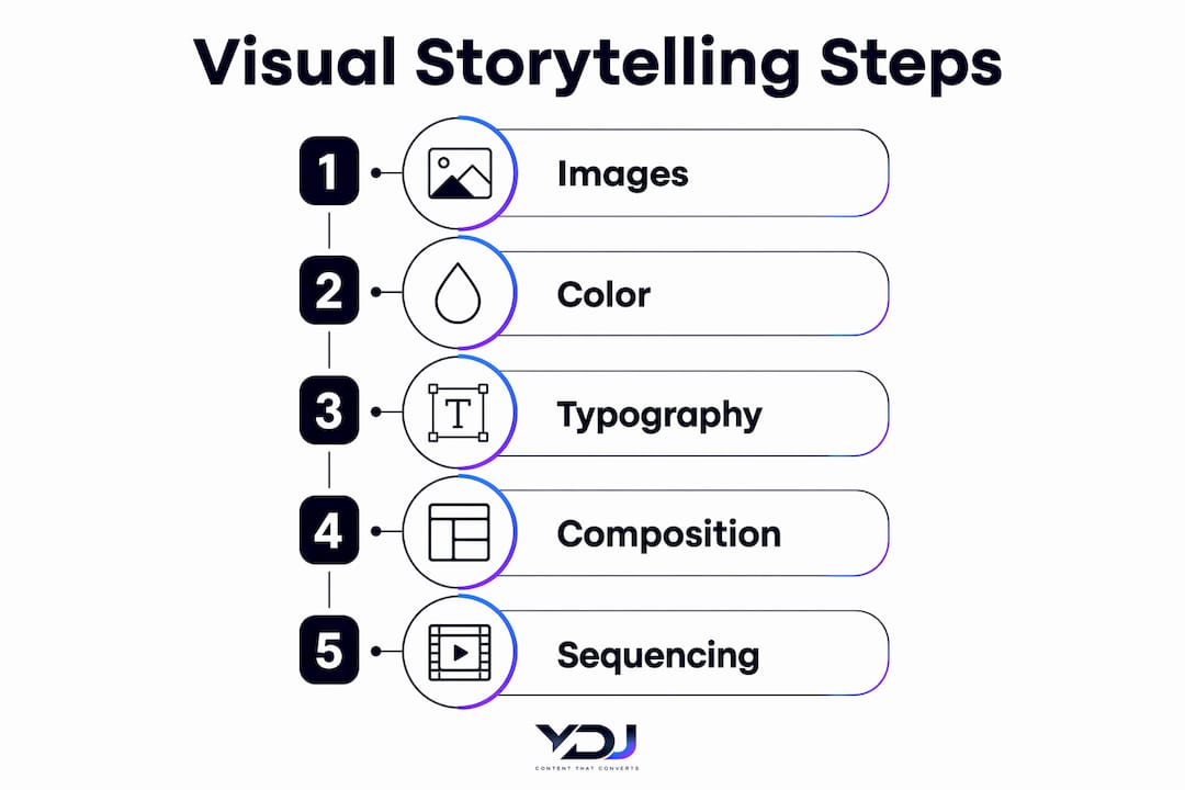 Infographic illustrating five key steps of visual storytelling
