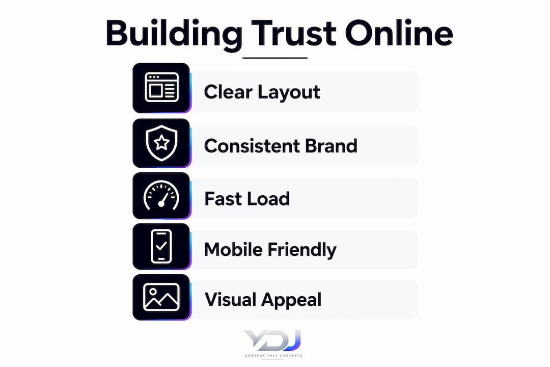 Infographic illustrating steps to build online trust