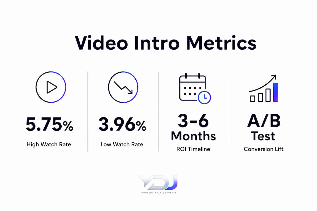 Infographic showing key video introduction metrics