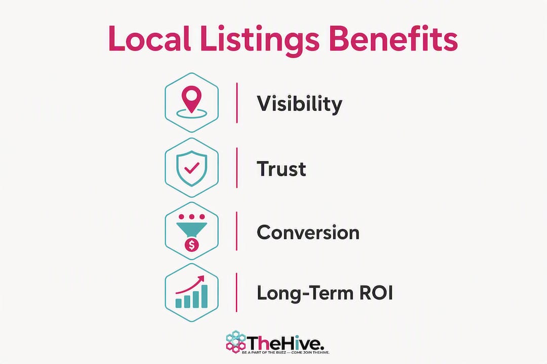 Infographic showing key benefits of local listings for tourism