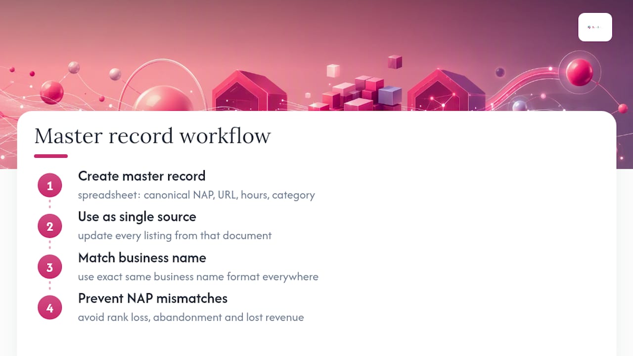 Diagram showing master record updating multiple business listings