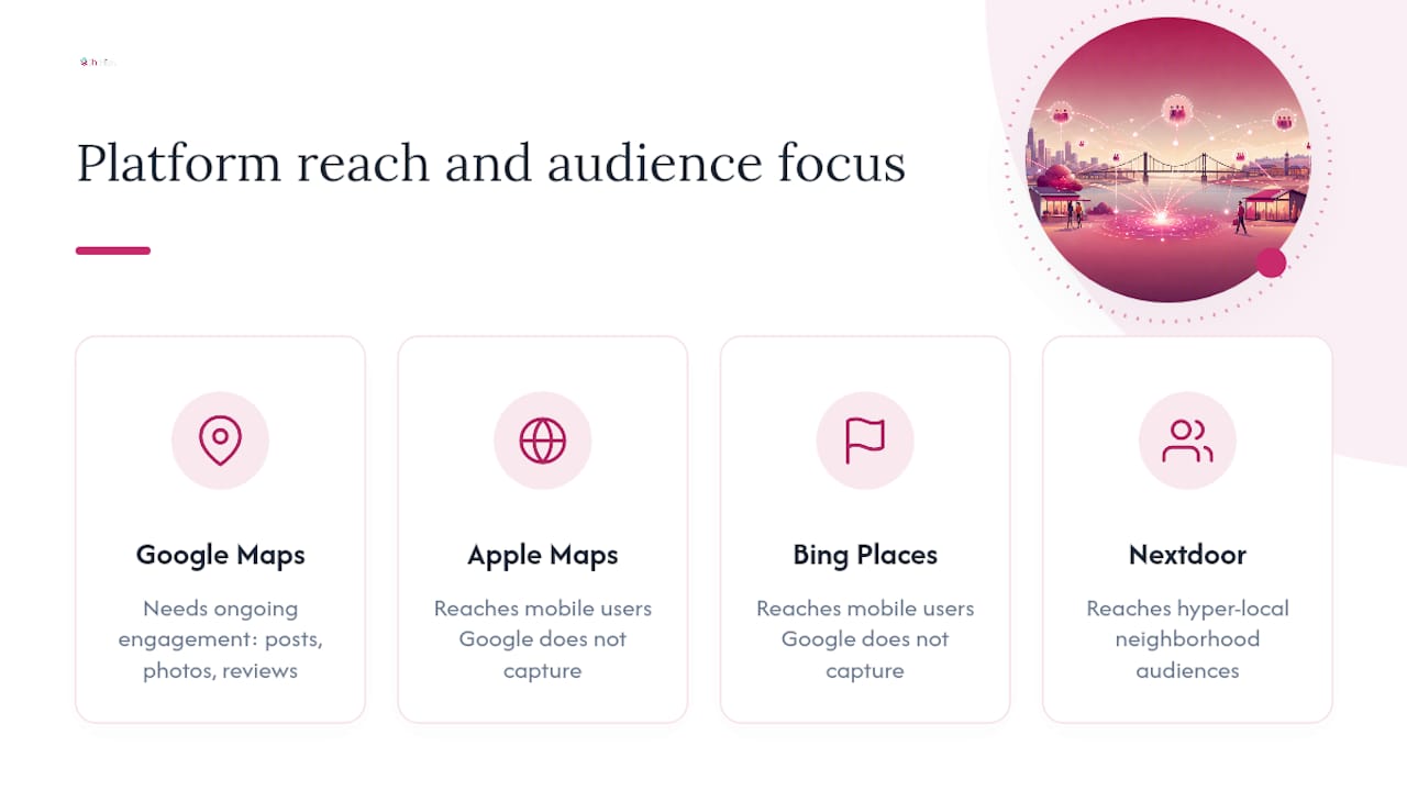 Comparison chart of local discovery platforms reach and audience types