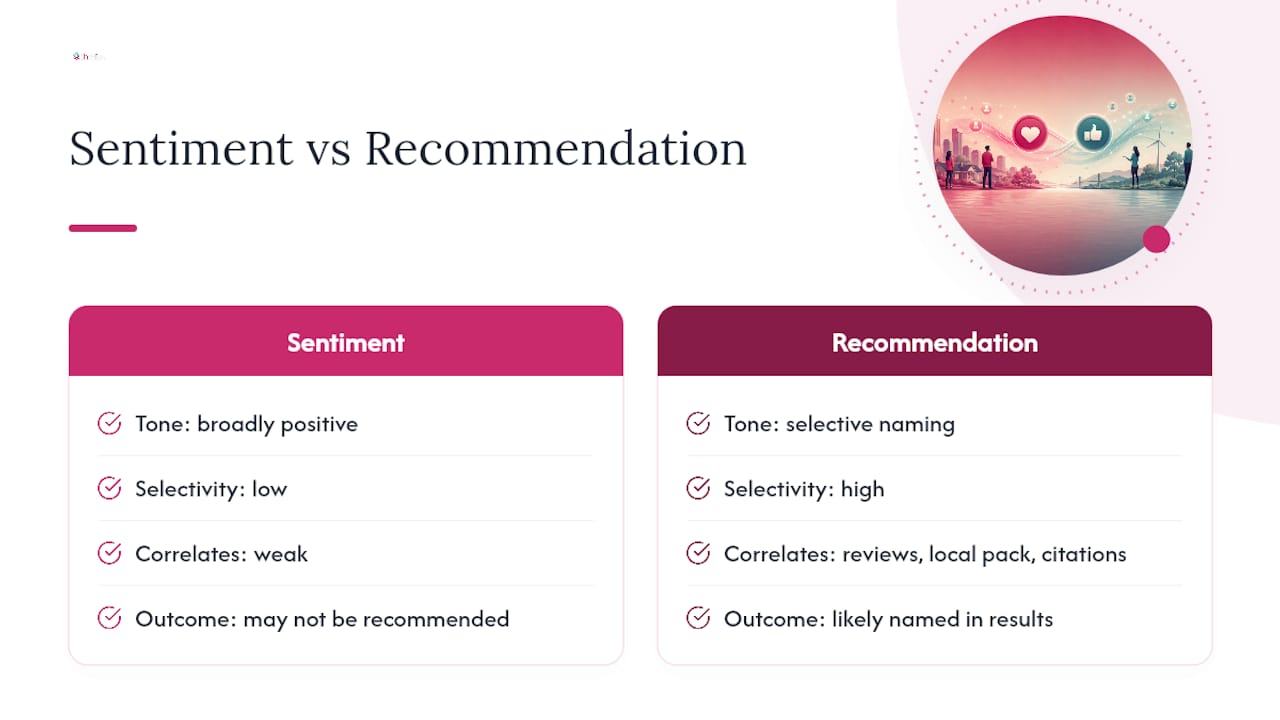 Why AI sentiment and AI recommendation are not the same thing — overview diagram