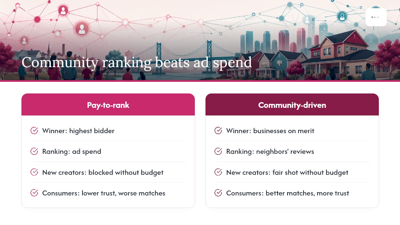 Why community-driven ranking matters more than people realize — overview diagram