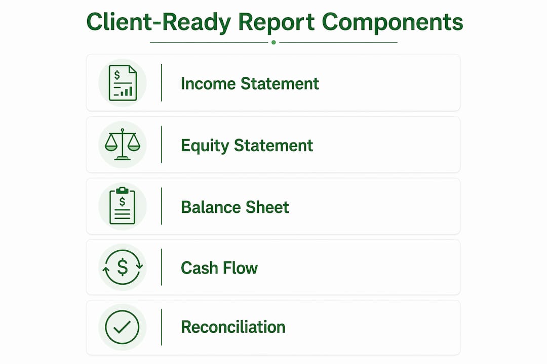Infographic showing client-ready report financial statements