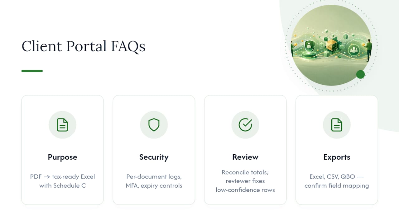 Frequently Asked Questions — overview diagram