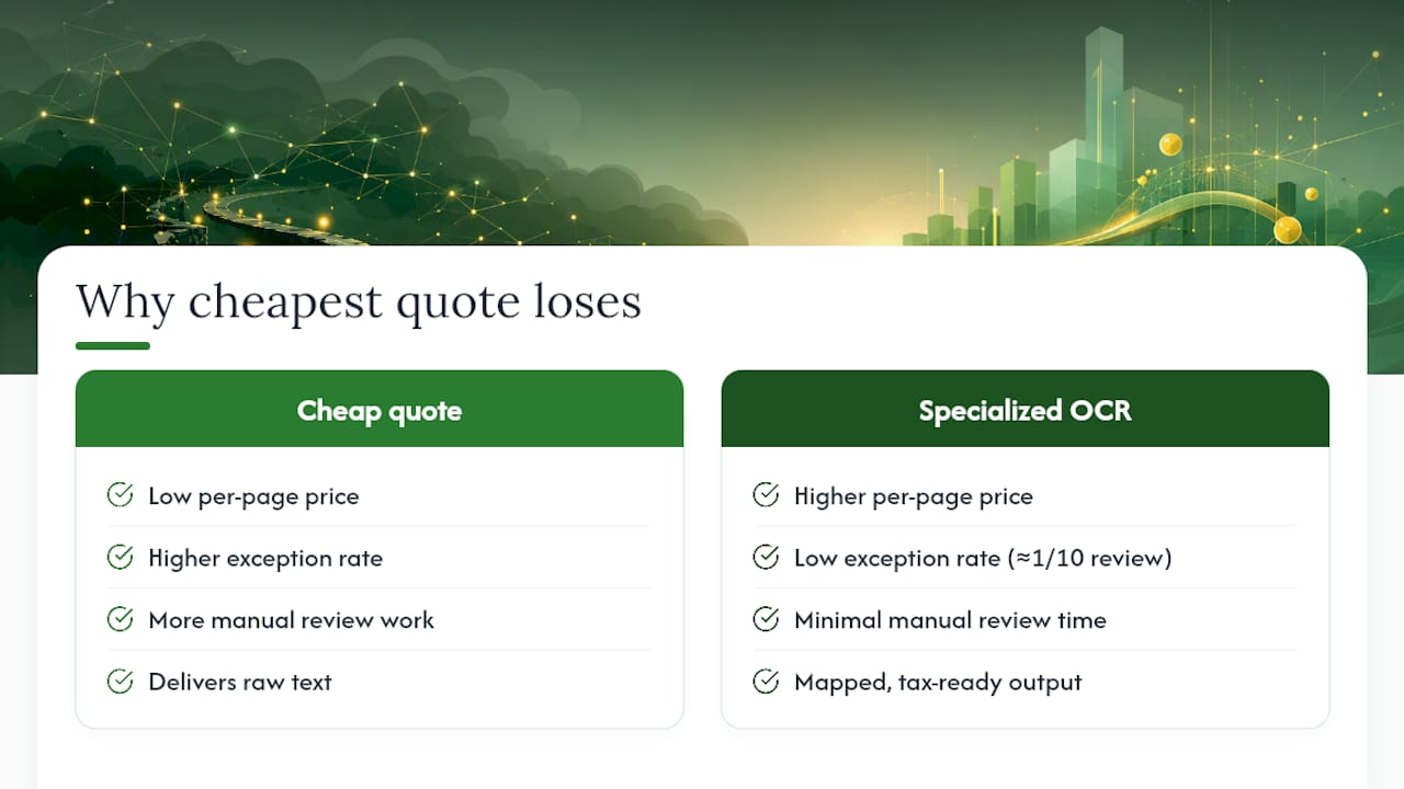 Why the Cheapest Quote Rarely Wins — overview diagram