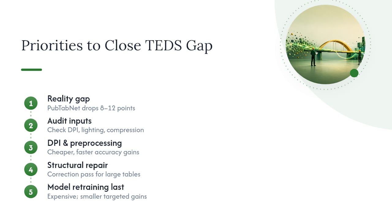 What the Benchmarks Don't Tell You — overview diagram