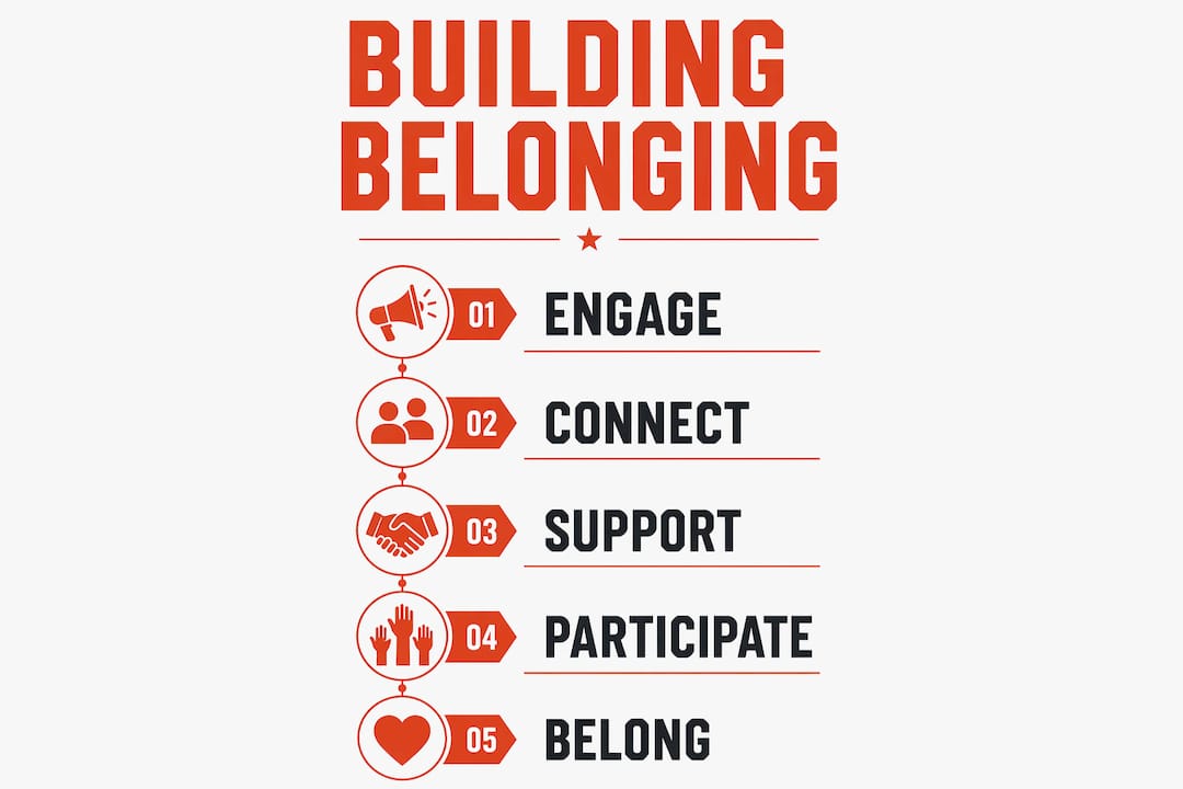 Infographic illustrating steps to build military family belonging