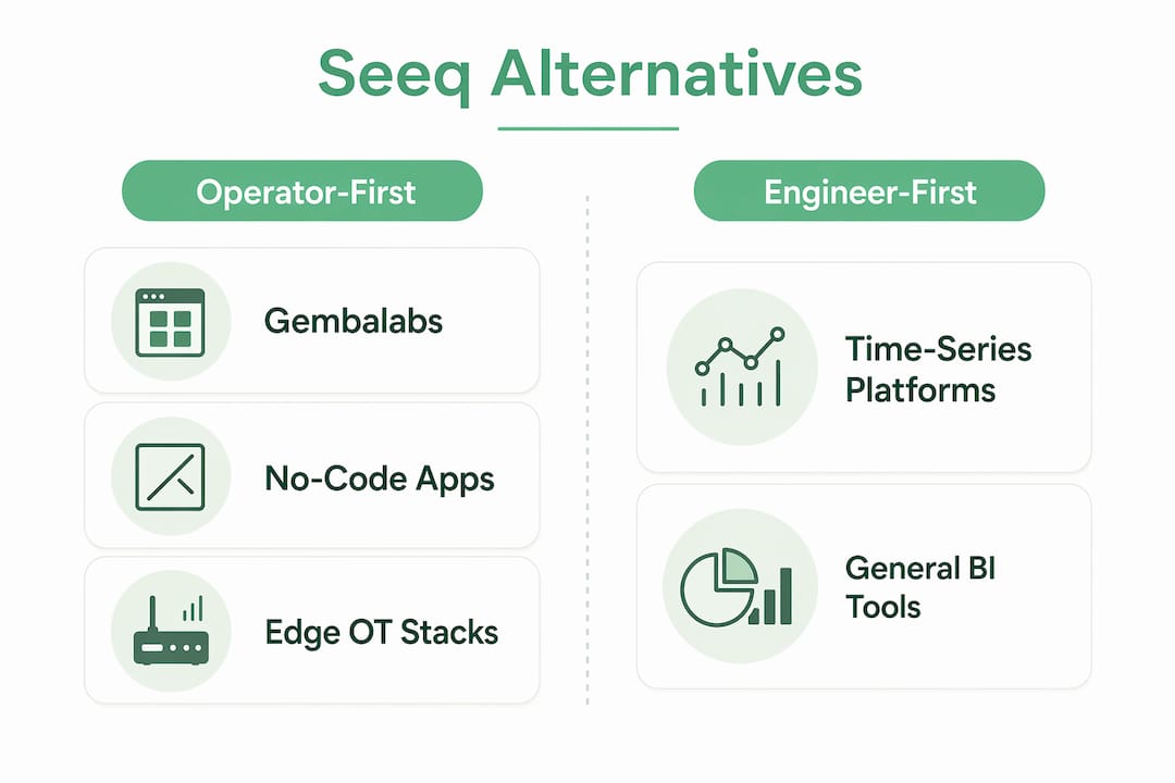 Infographic comparing Seeq alternatives in two categories
