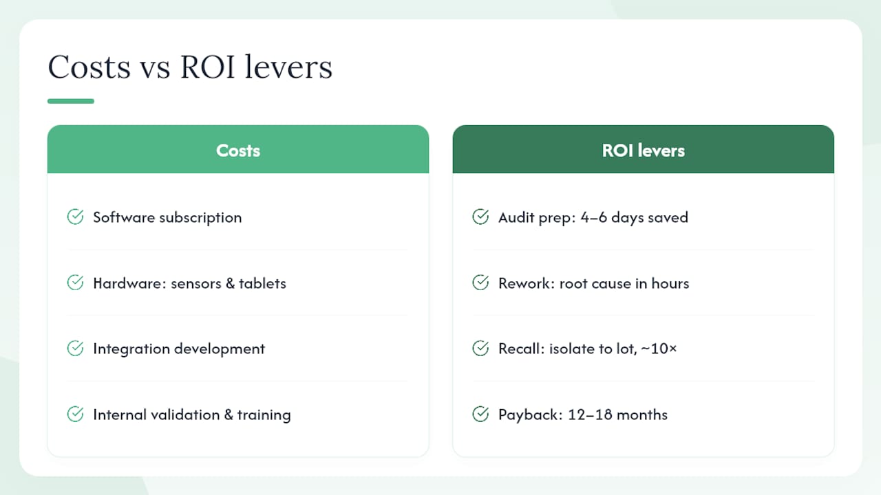 Paperless transition costs and ROI components