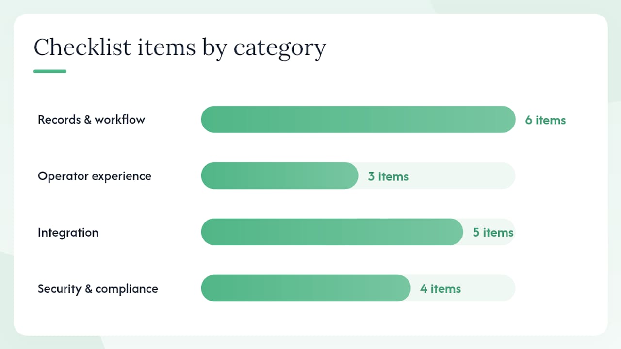 What core features should you require from a paperless system? — overview diagram