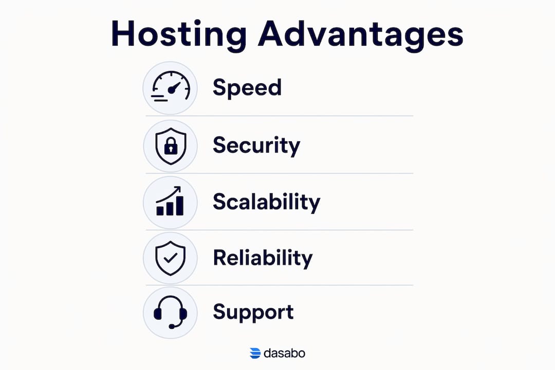 Infographic illustrating key hosting advantages