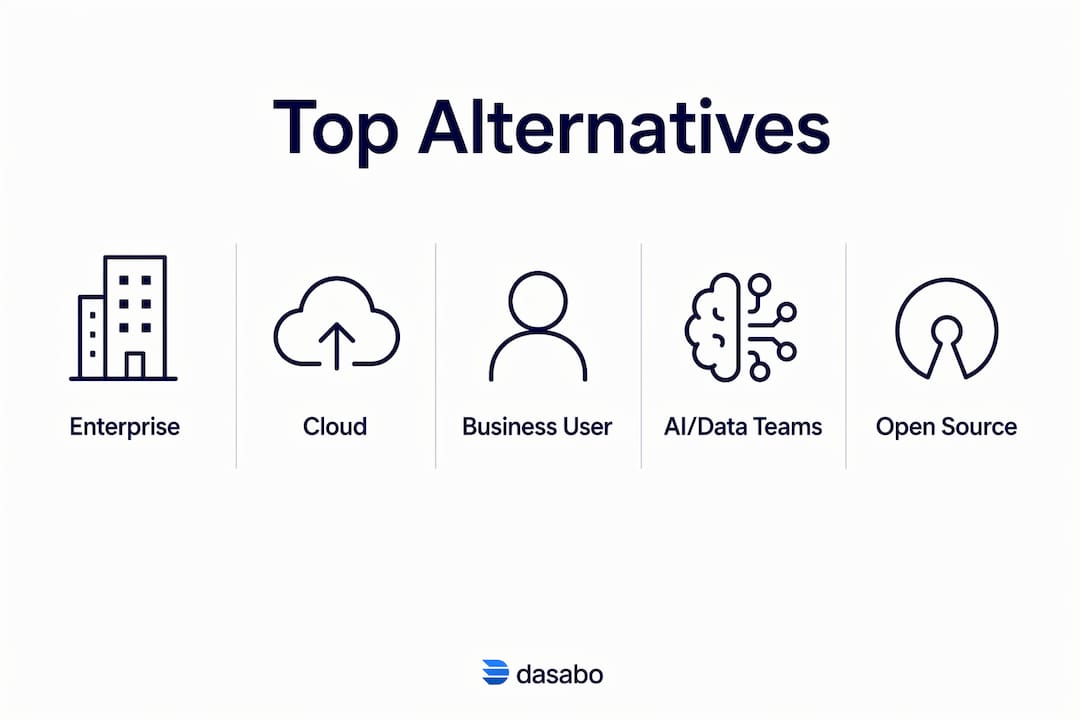 Infographic showing data governance platform comparison