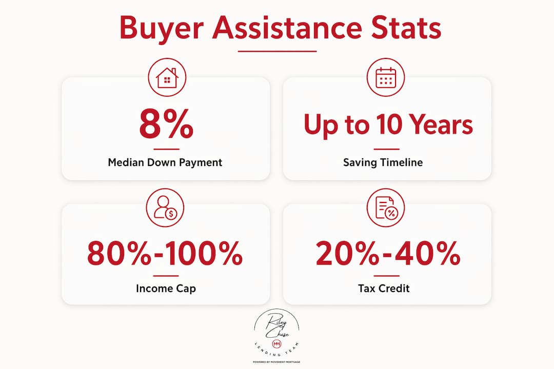 Infographic illustrating types of buyer assistance