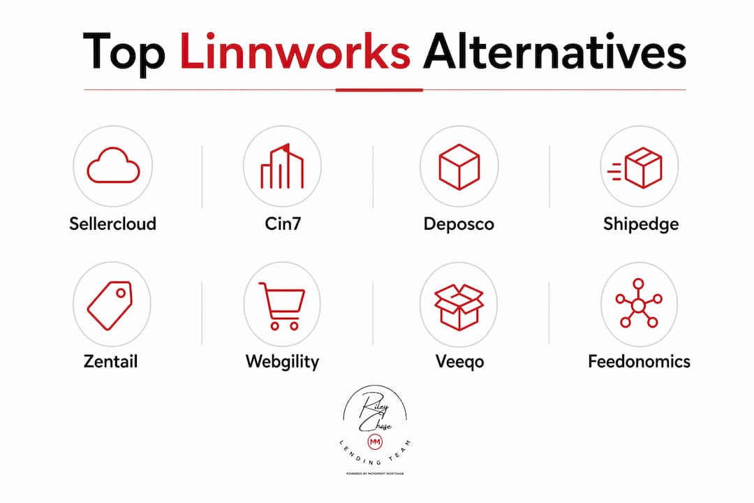 Infographic showing top Linnworks alternatives ranking